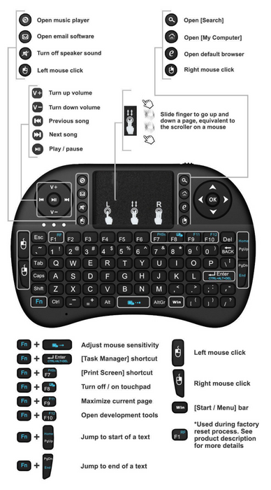 Mini 2.4GHz USB Wireless Keyboard with Touchpad Mouse Portable QWERTY Keypad Features LED Backlit