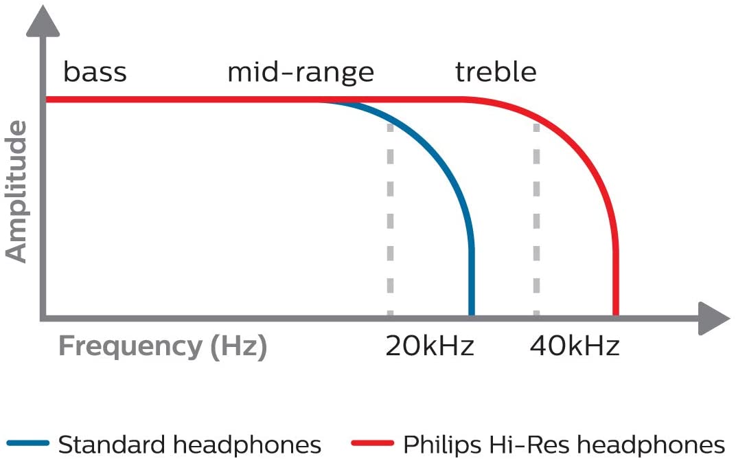 HI-Res Headphones