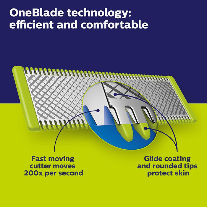 OneBlade technology