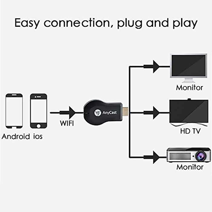 1080P M2 Full HD 3D Wireless WiFi AnyCast Airplay for TV Stick IOS Apple iPhone iPad